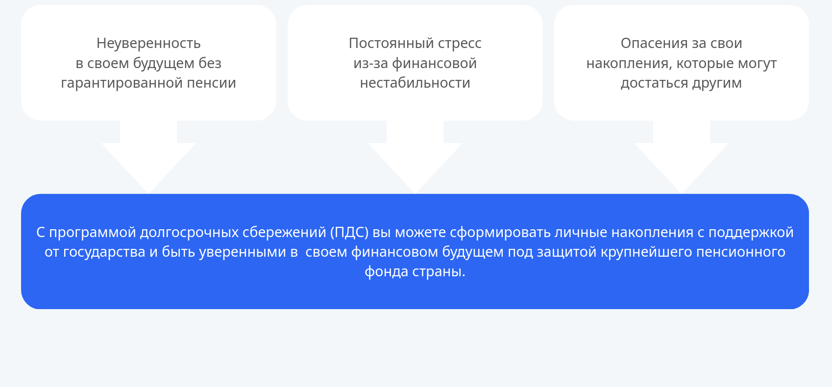 одно решение