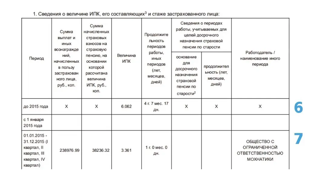 Сведения о состоянии индивидуального счета
