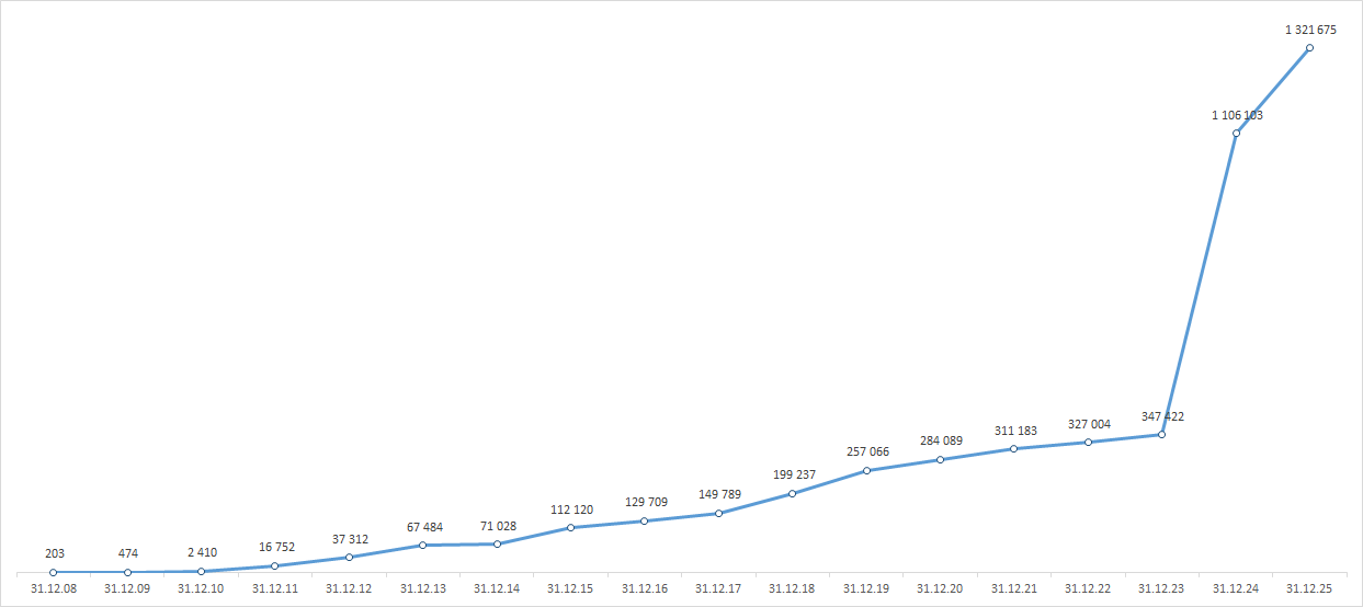 Программа софинансирования